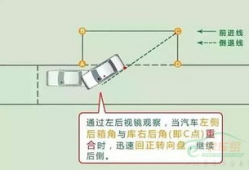 科目二侧方位停车技巧视频,视频解析与实战攻略
